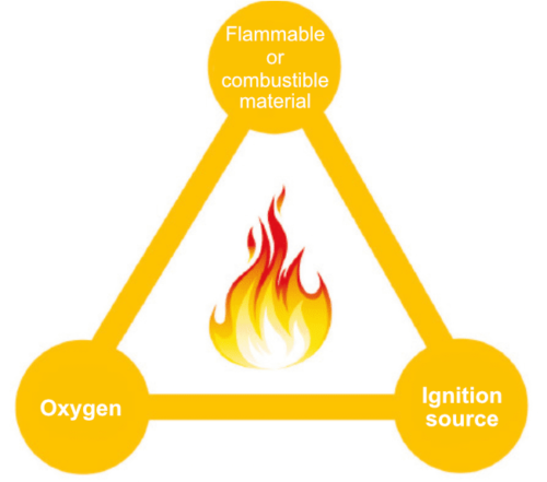 What is a hazardous area?